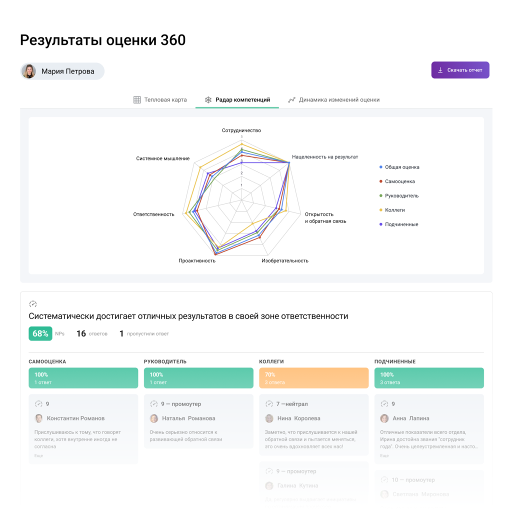Результаты оценки 360 градусов в Appraise — скриншот интерфейса