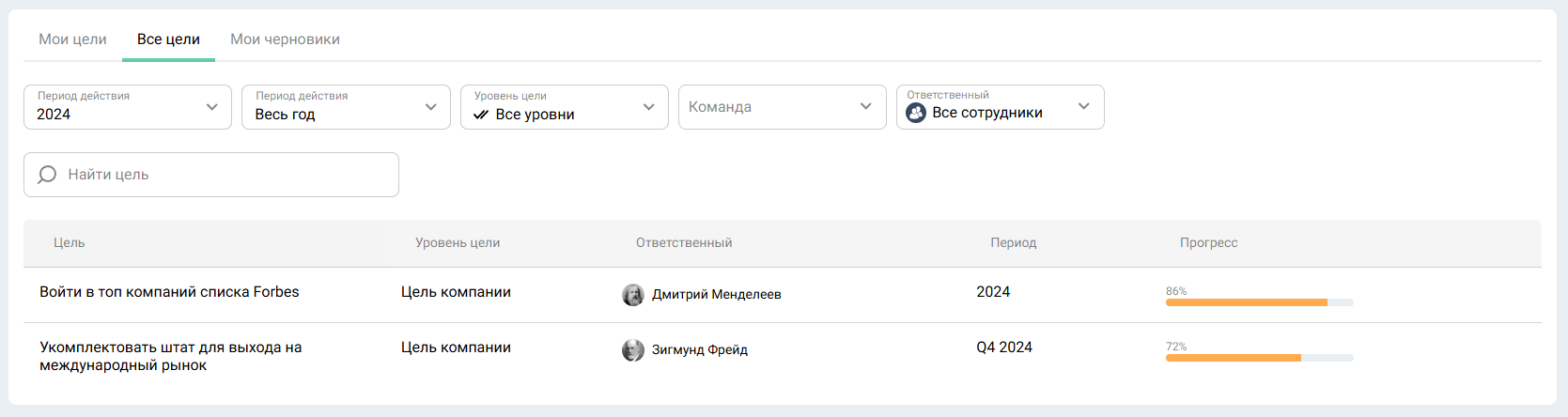 В Appraise можно смотреть цели за разный период - в том числе за прошедший год