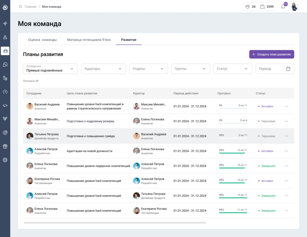 В Appraise удобно отслеживать выполнение плана развития сотрудника — вся информация на дашборде руководителя