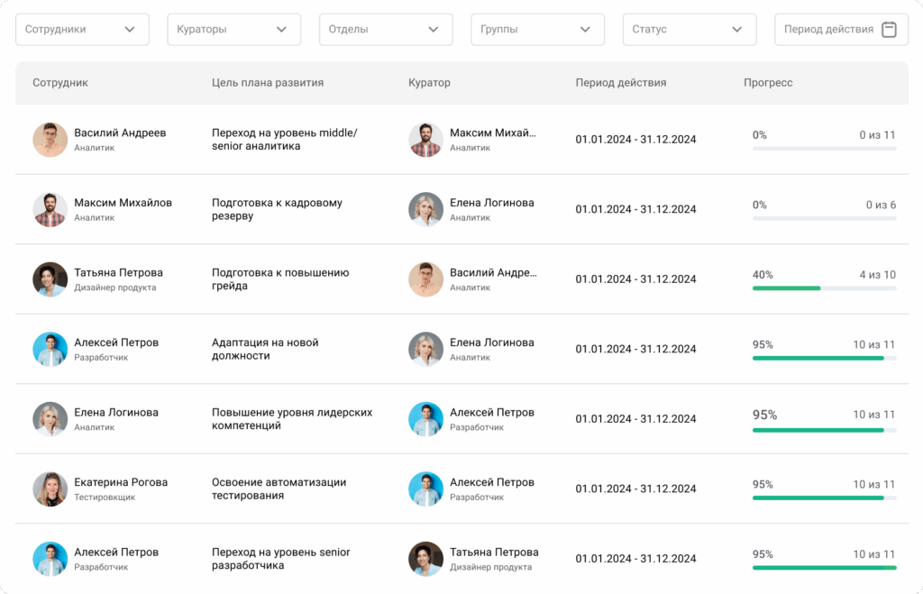 В Appraise руководитель может отслеживать выполнение плана по каждому сотруднику