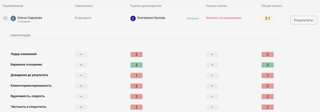 Appraise помогает отслеживать выполнение плана на всех уровнях: по компании, командам и отдельным сотрудникам