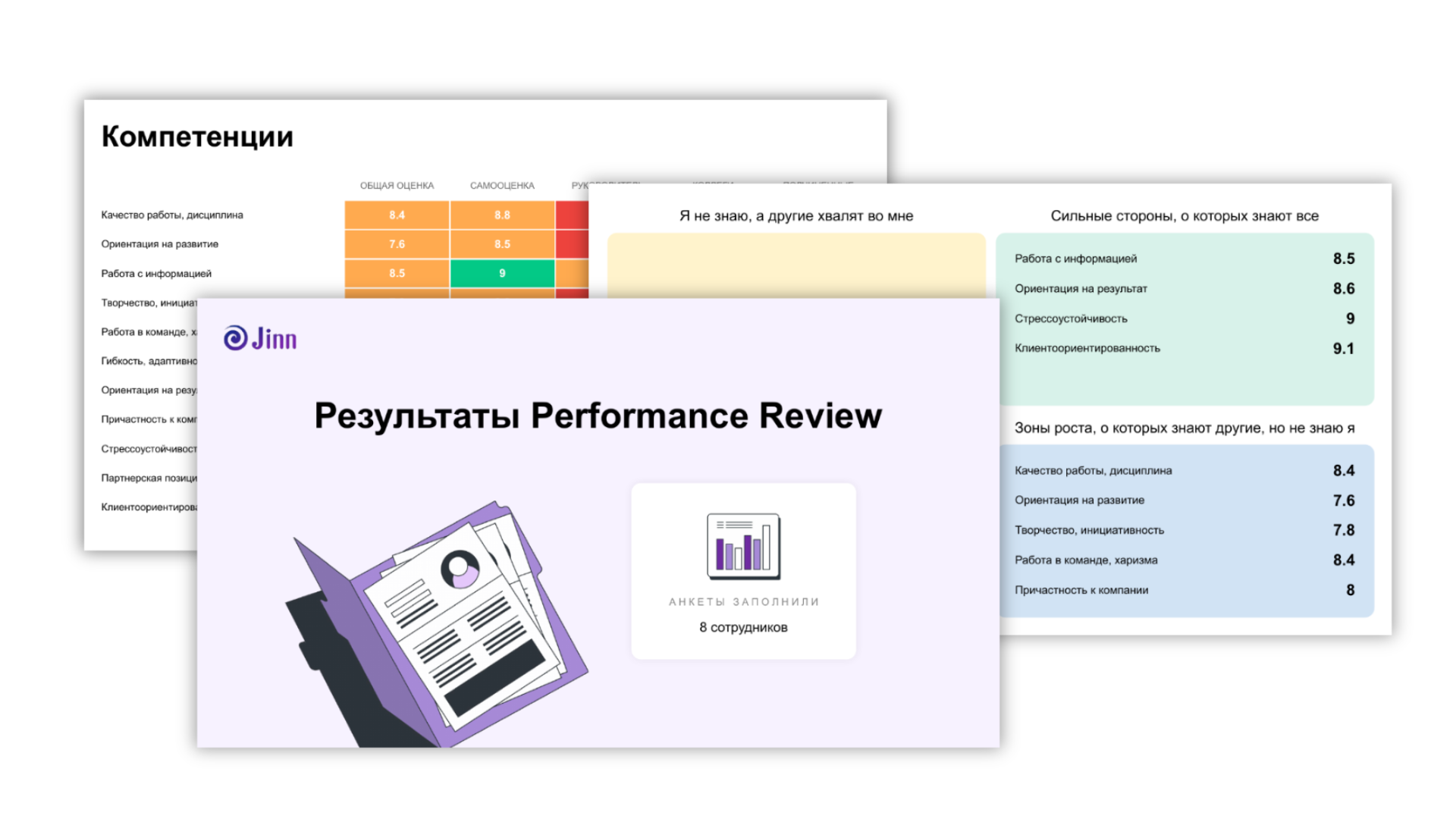 Отчёт с результатами Performance Review в Appraise: тепловая карта, окно Джохари.