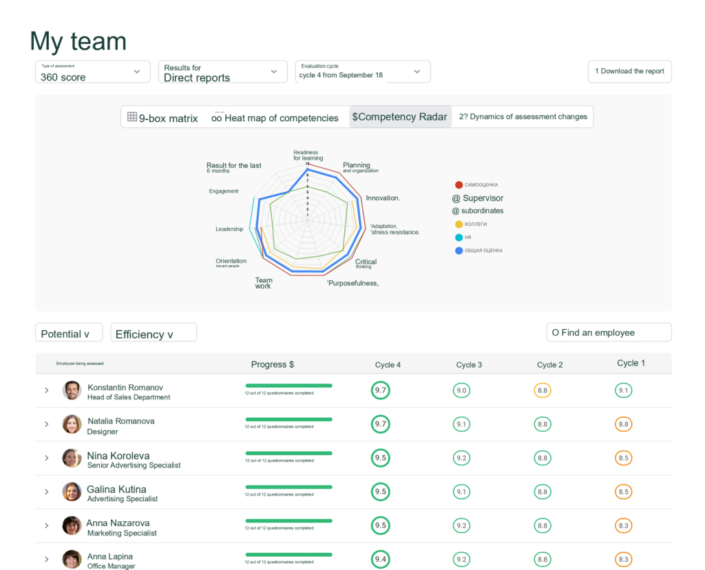 360 Assessment Dashboard