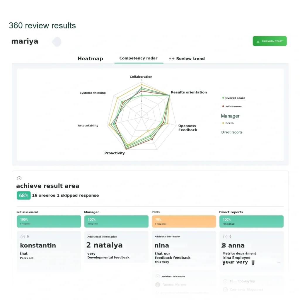 360 Assessment Report