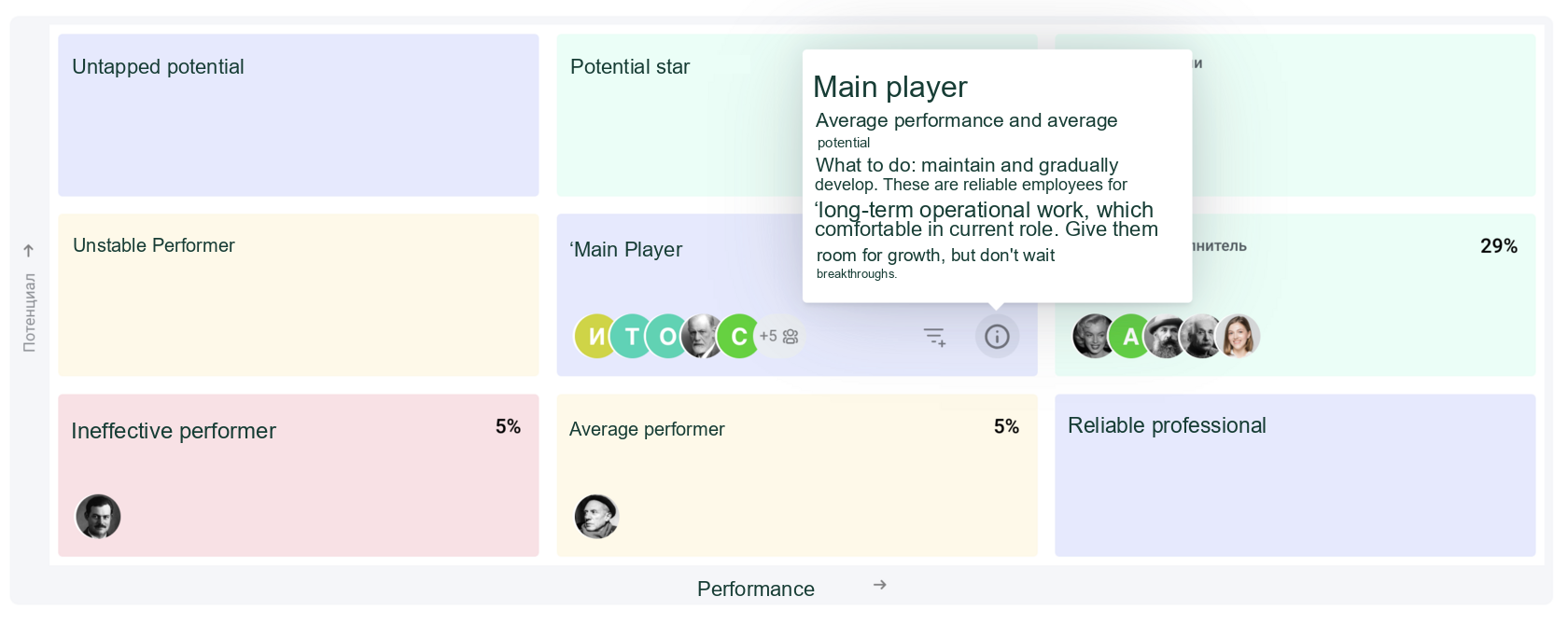 9-Box Categories and Guidance