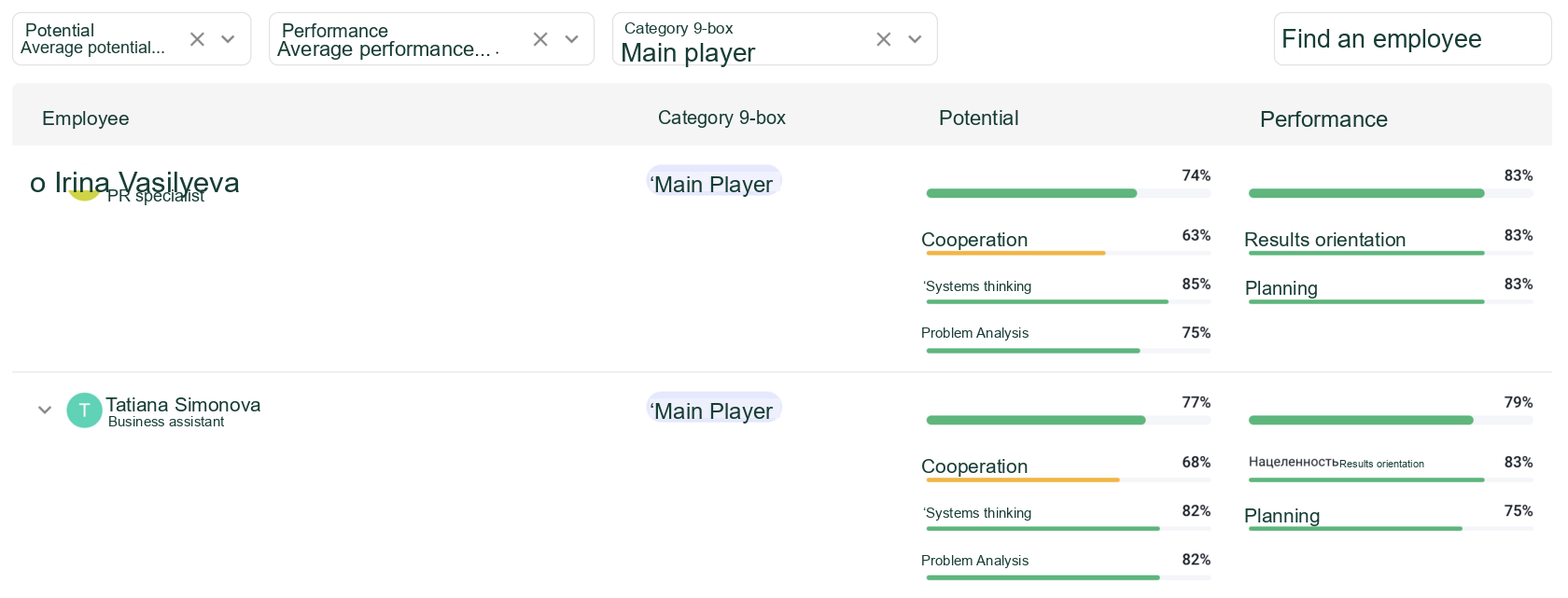 9-Box Employee Details