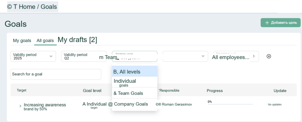 All Team Goals