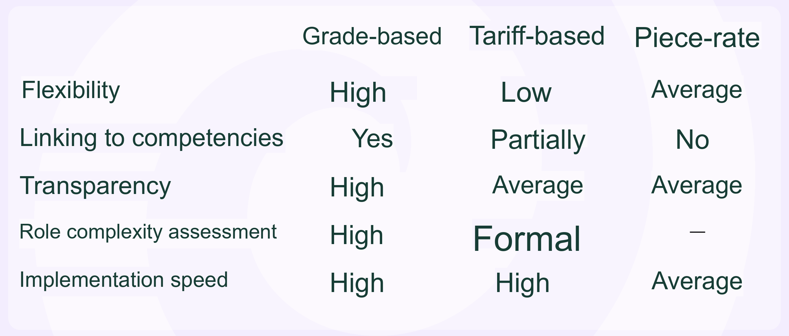 Compensation System Comparison
