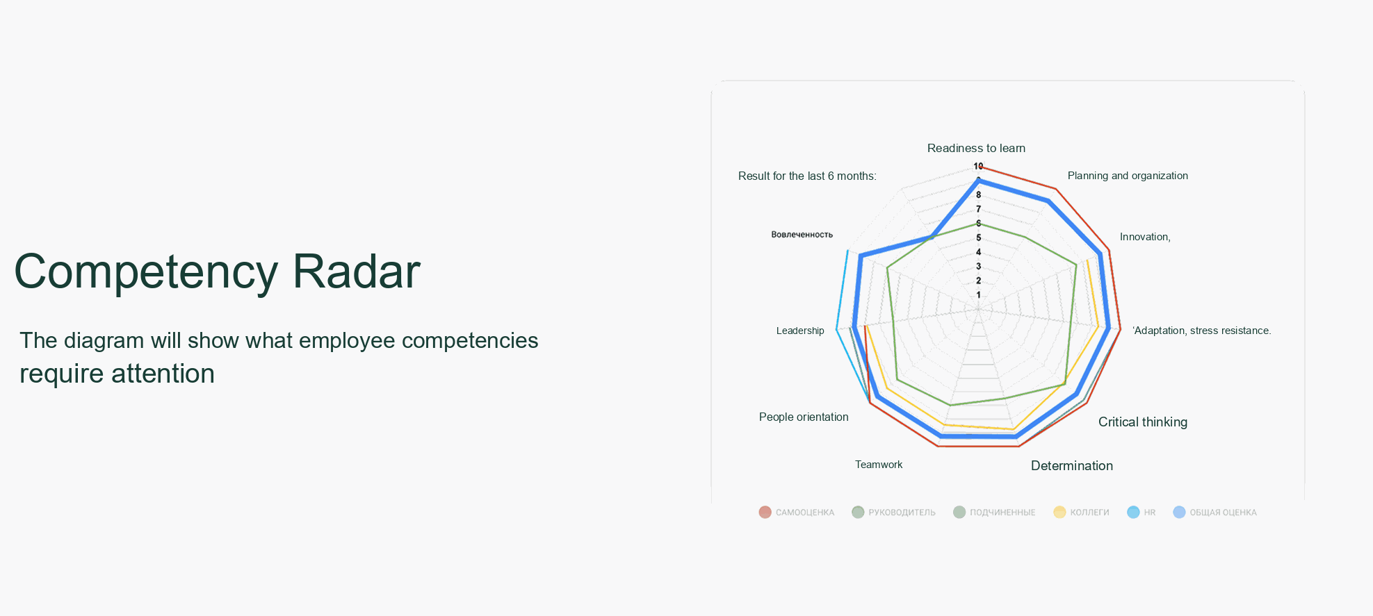 Competency Assessment Results