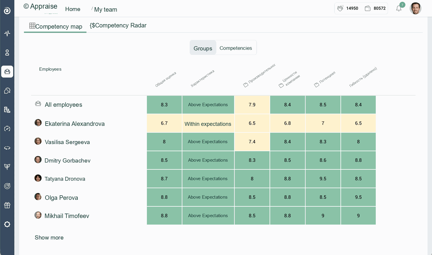 Competency Radar and Heatmap