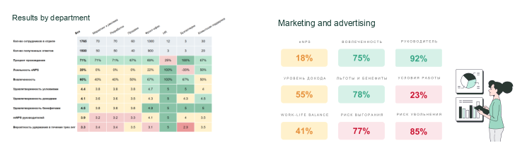 Department Analytics Report