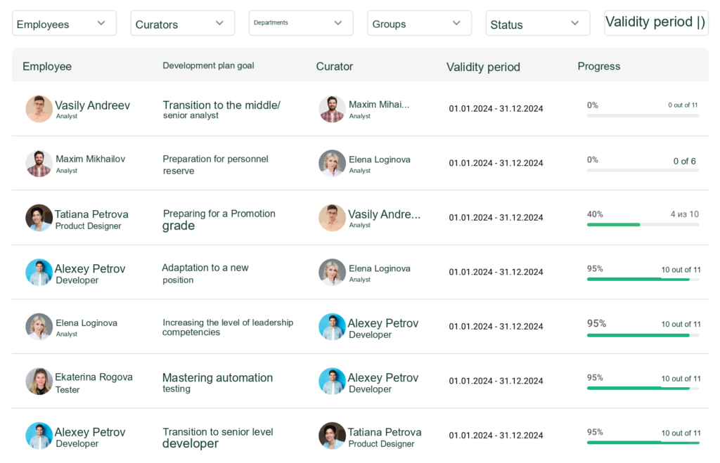 Employee Development Dashboard