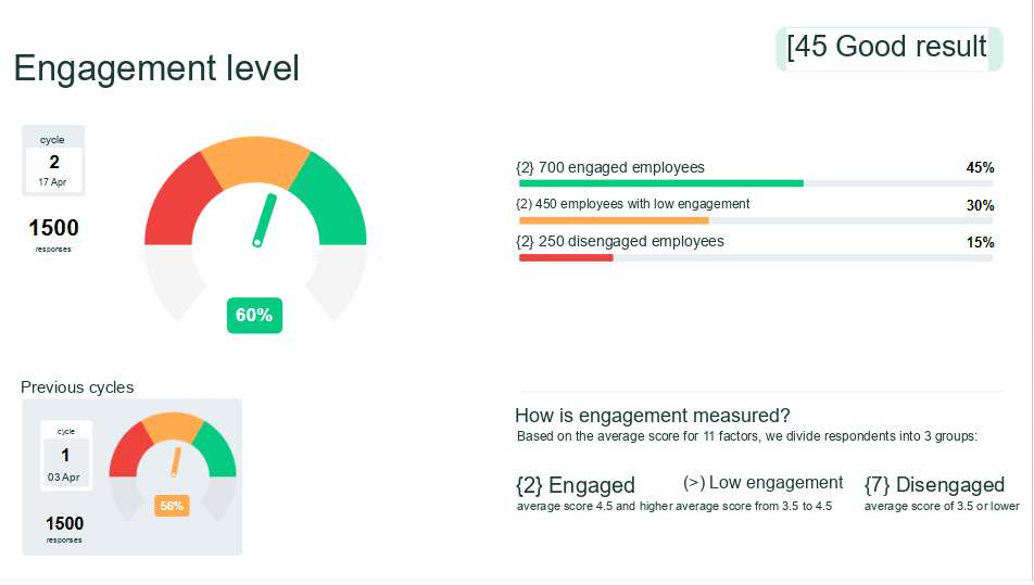 Employee Engagement Report