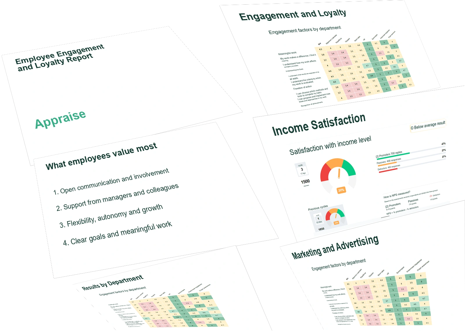 Employee Engagement Report