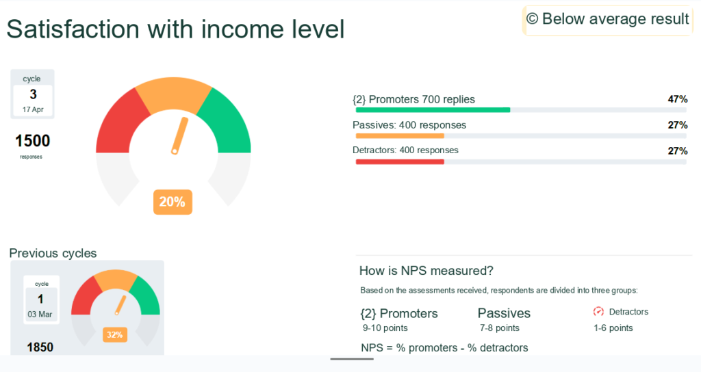 Employee NPS Dashboard