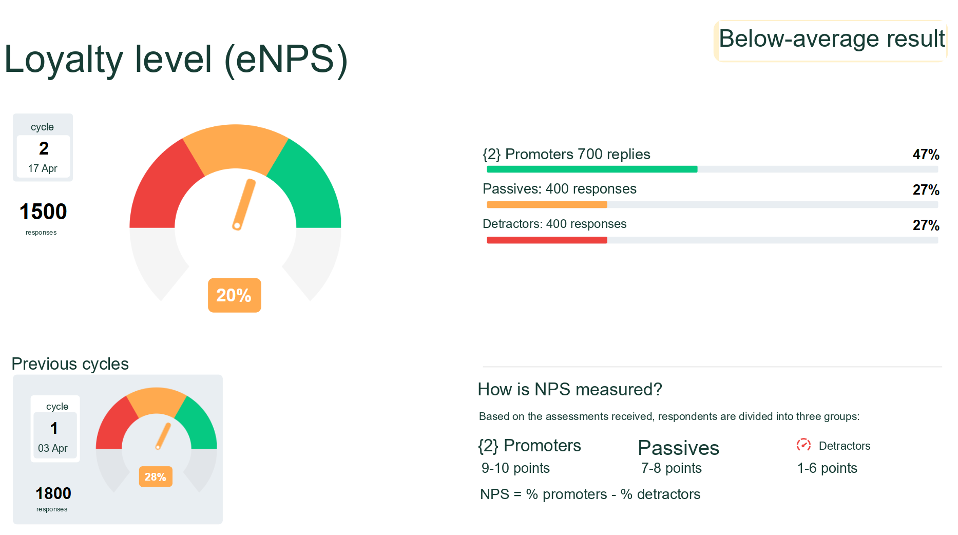 Employee NPS Dashboard