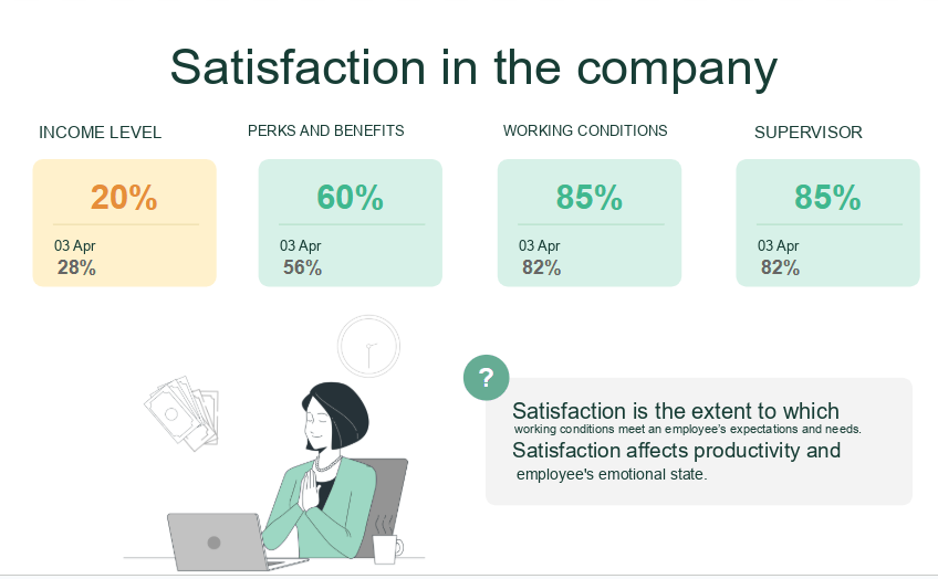 Employee Satisfaction Results