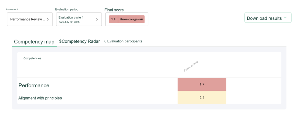 Final Assessment Report