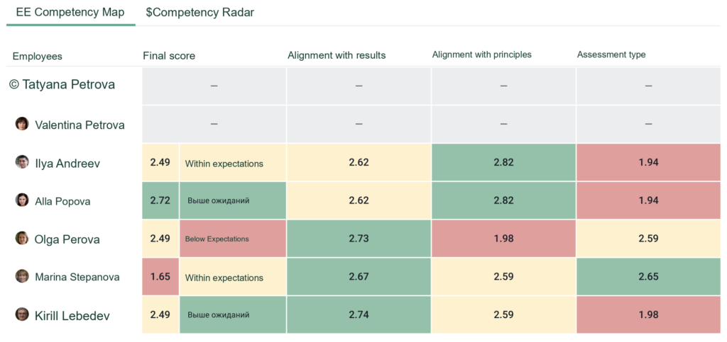 Final Competency Map