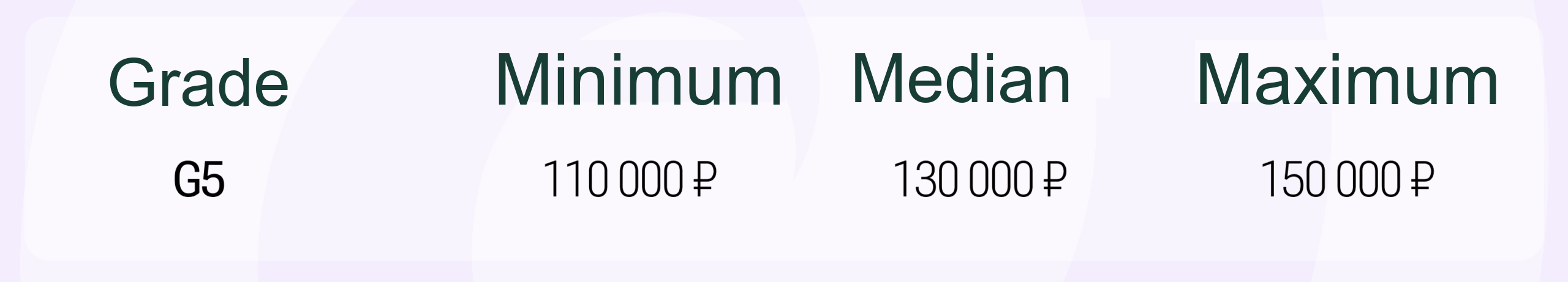Grades and Salary Ranges
