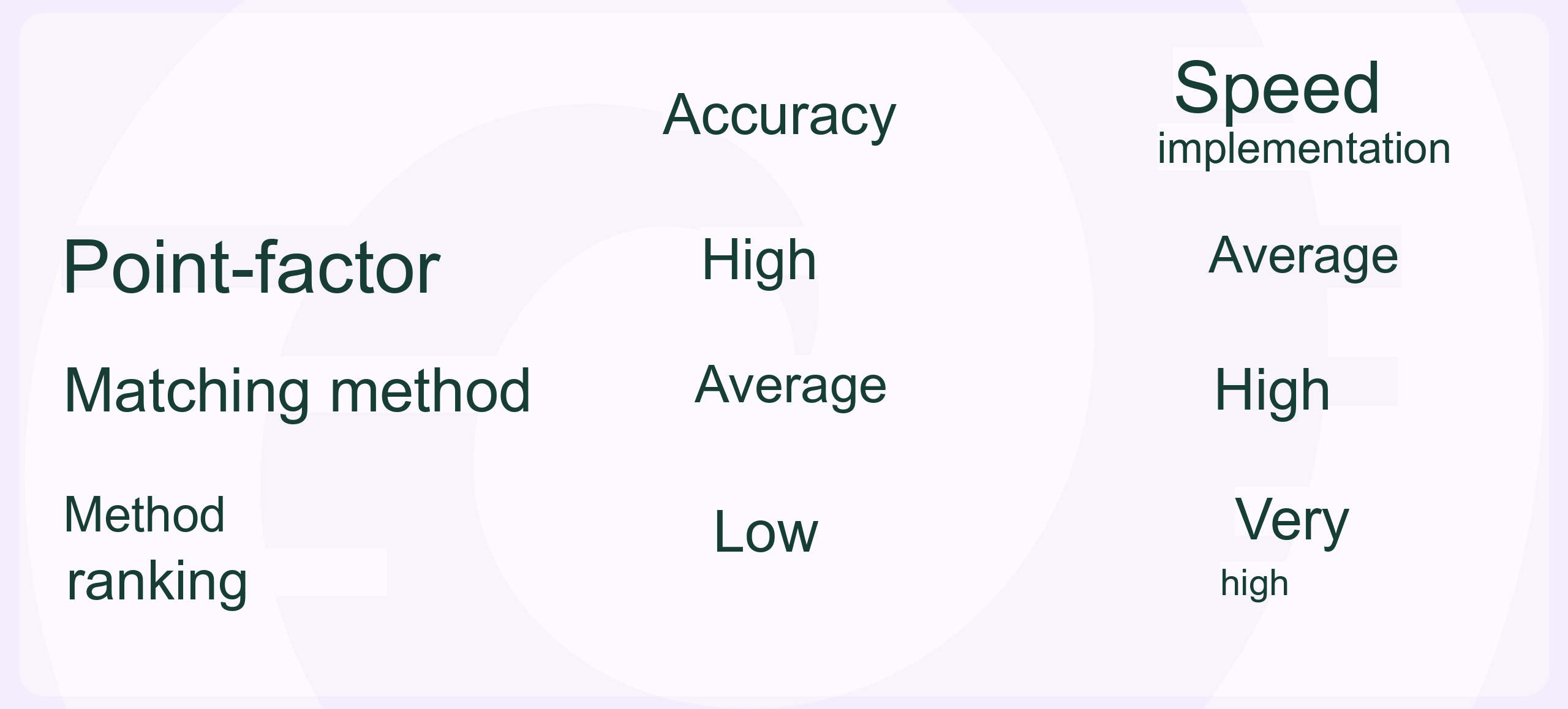 Job Evaluation Methods