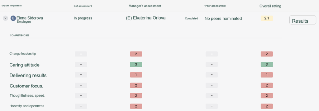 Manager Assessment Dashboard