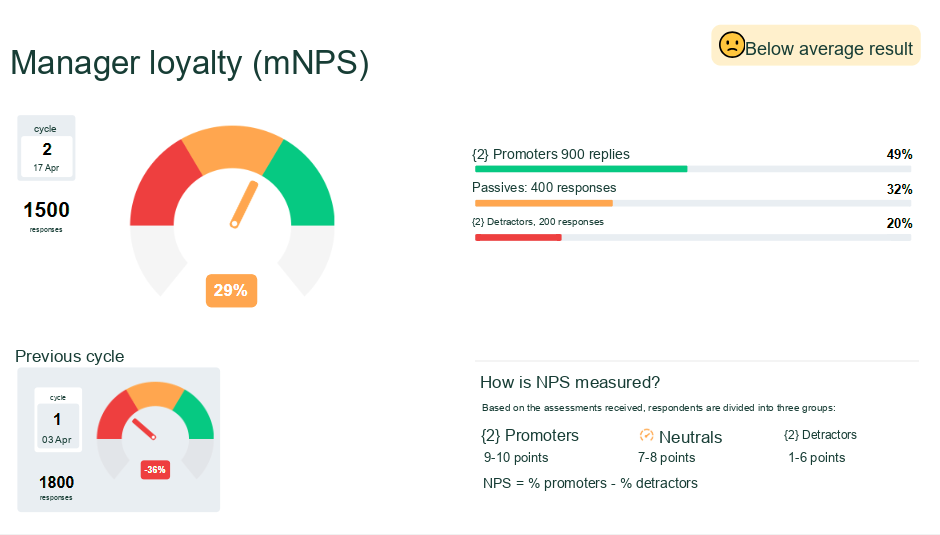Manager Net Promoter Score