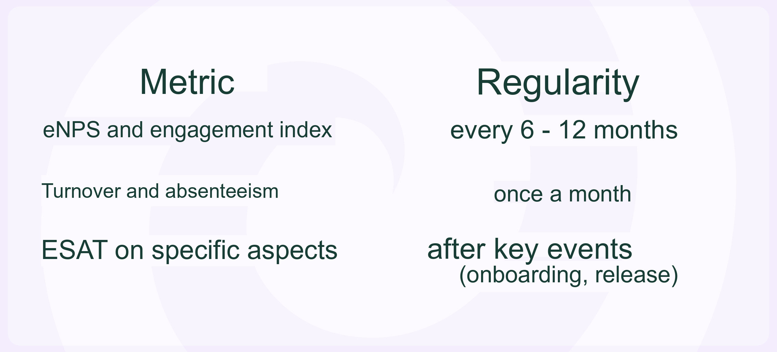Measurement Frequency by Metric