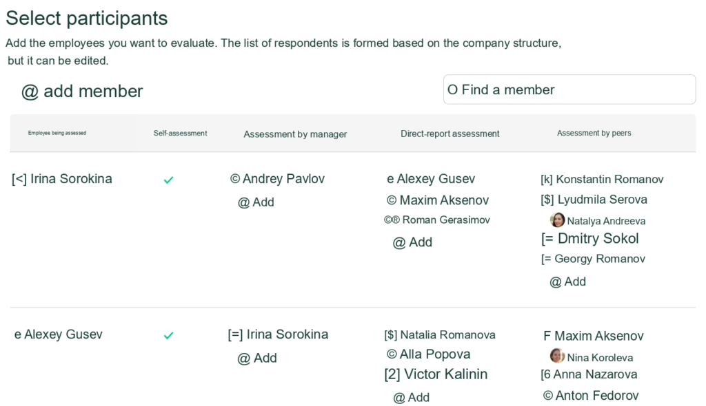 Select Review Participants
