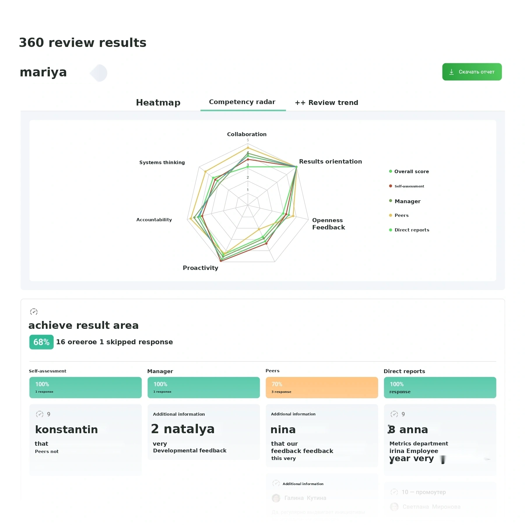 Результаты оценки 360 градусов в Appraise — скриншот интерфейса