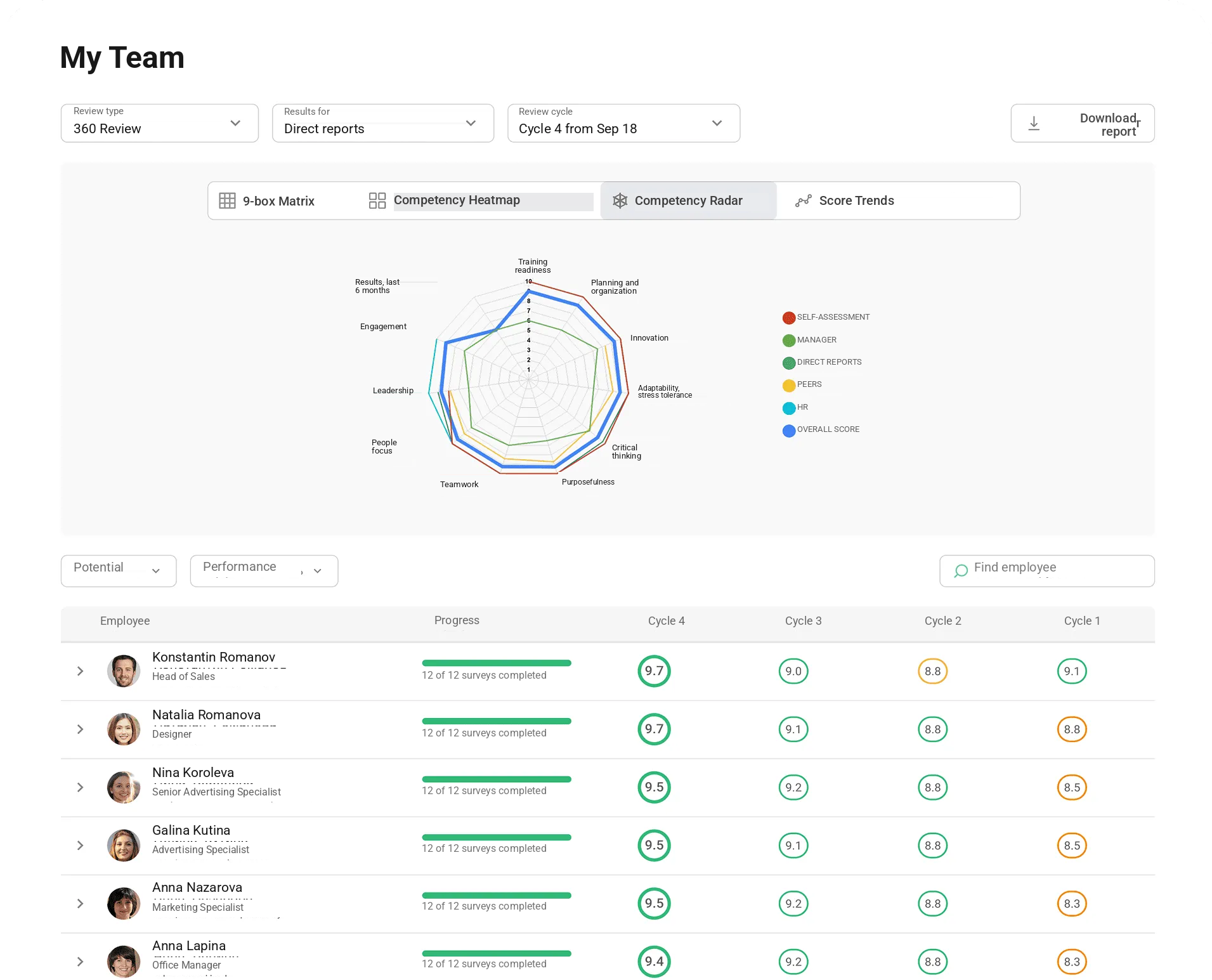 Appraise manager assessment dashboard