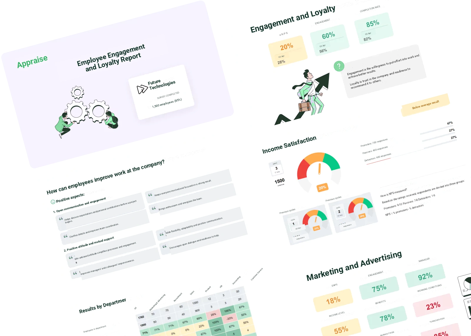 Appraise employee engagement report presentation